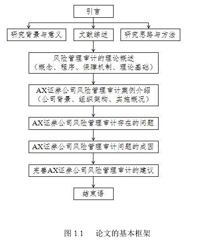 图 1.1 论文的基本框架