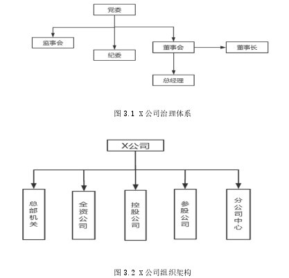 图 3.1 X 公司治理体系