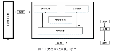 图 1.1 史密斯政策执行模型