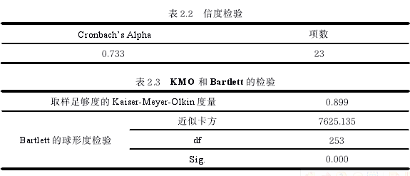 表 2.2 信度检验