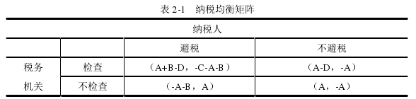 表 2-1   纳税均衡矩阵