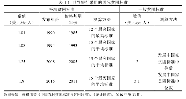 表 1-1  世界银行采用的国际贫困标准 