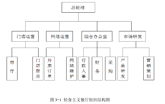 图 3-1 轻食主义餐厅组织结构图