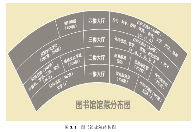 图 3.1 图书馆建筑结构图