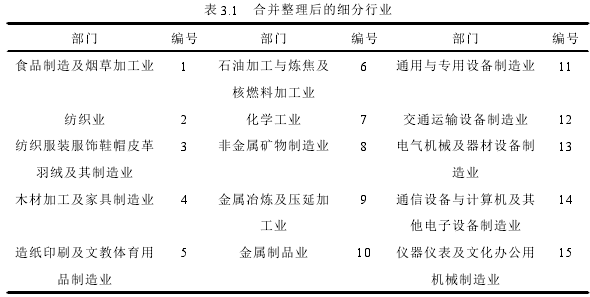 表 3.1 合并整理后的细分行业