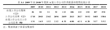 表 3.1 2009 年到 2018 年我国 A 股上市公司信息披露违规情况统计表 