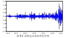 图 3.1 深圳试点收益率时序图
