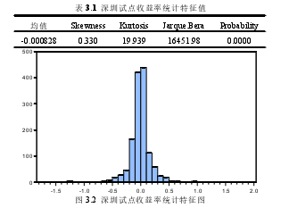 表 3.1 深圳试点收益率统计特征值