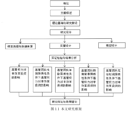 图 1.1 本文研究框架