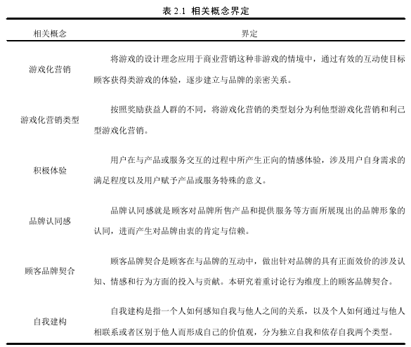 表 2.1 相关概念界定