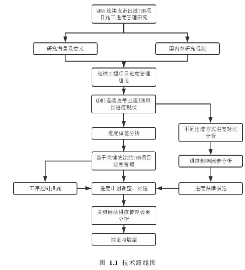 图 5.2 建设单位投资项目 P 阶段管理工作计划