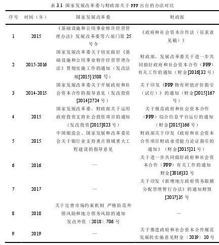 表 3.1 国家发展改革委与财政部关于 PPP 出台的办法对比 