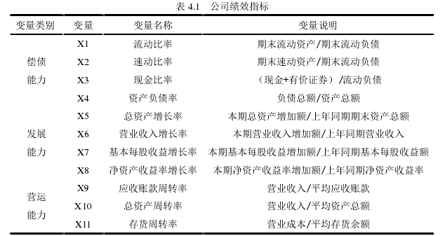 表 4.1  公司绩效指标 