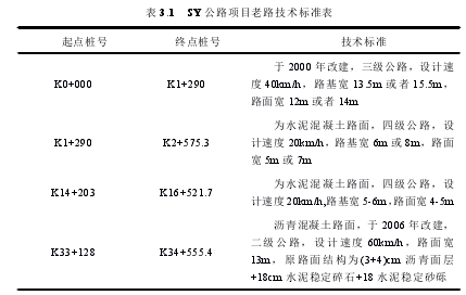 表 3.1 SY 公路项目老路技术标准表