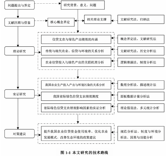 图1-1