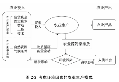 图 2-3 考虑环境因素的农业生产模式