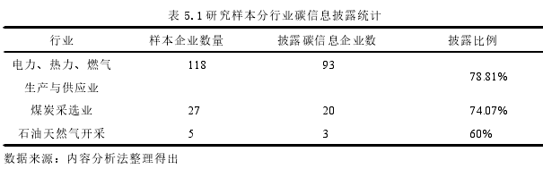 表 5.1 研究样本分行业碳信息披露统计