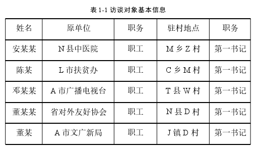 表 1-1 访谈对象基本信息