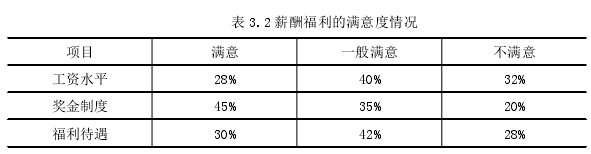 表 3.2 薪酬福利的满意度情况