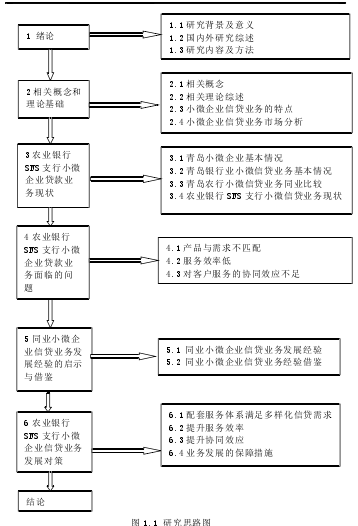 图 1.1 研究思路图