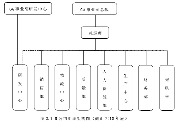 图 3.1 N 公司组织架构图（截止 2018 年底）