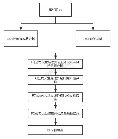 图 1.1 FQ公司大堂经理外包服务风险管理技术路线