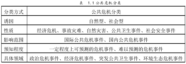 表 1.1 公共危机分类