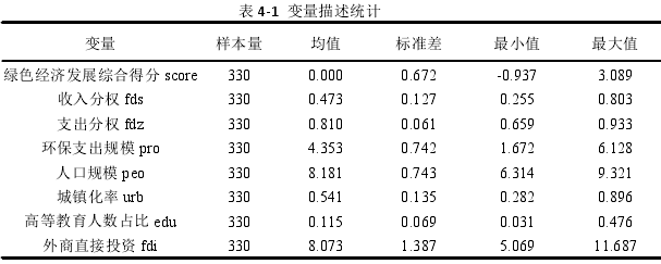 表 4-1 变量描述统计