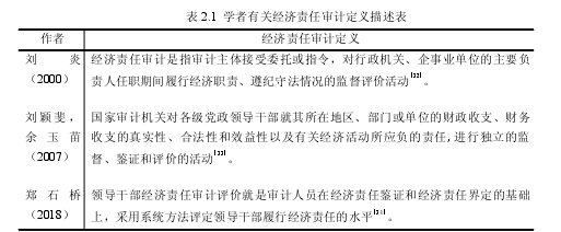 表 2.1 学者有关经济责任审计定义描述表