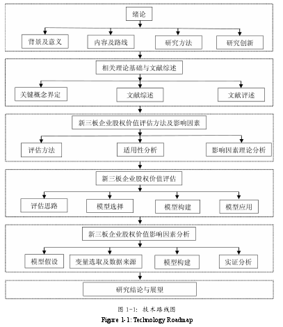 图 1-1：技术路线图