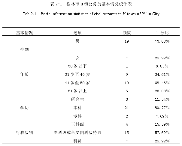 表 2-1 榆林市 H 镇公务员基本情况统计表