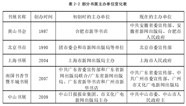 表 2-2 部分书展主办单位变化表