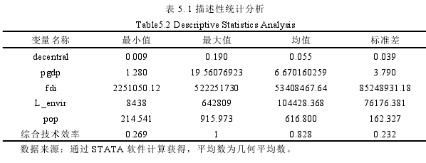 表 5. 1 描述性统计分析