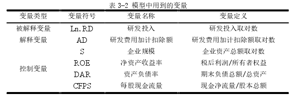 表 3-2 模型中用到的变量 