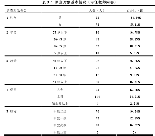 表 3-1 调查对象基本情况（专任教师问卷）