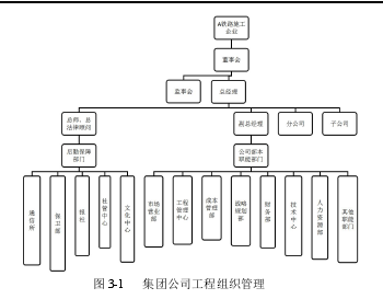 图 3-1 集团公司工程组织管理