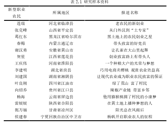 表 2.1 研究样本资料 