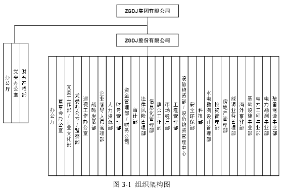 图 3-1  组织架构图 