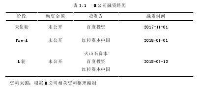 表 3.1   H 公司融资经历