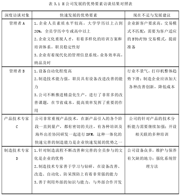 表 3.1 H 公司发展的优势要素访谈结果对照表