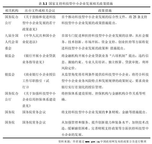 表 3.1 国家支持科技型中小企业发展相关政策措施