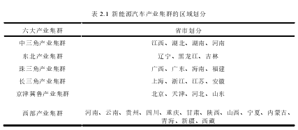 表 2.1  新能源汽车产业集群的区域划分