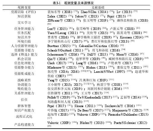 表3-1   观测变量及来源情况 