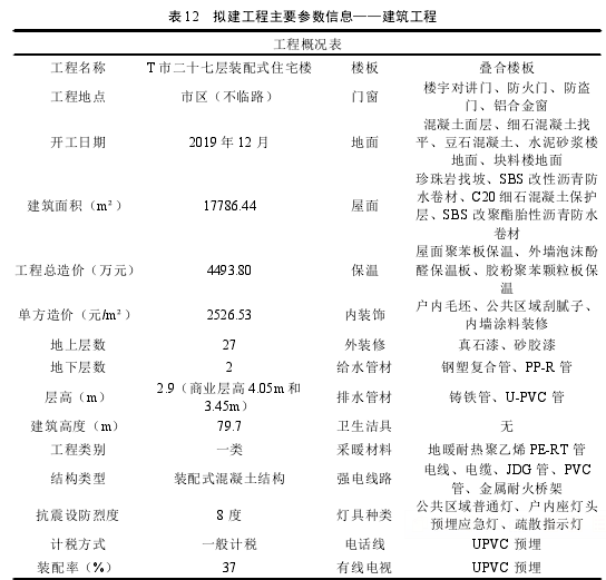 表 12 拟建工程主要参数信息——建筑工程