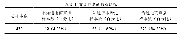 表 5.1 有效样本的构成情况