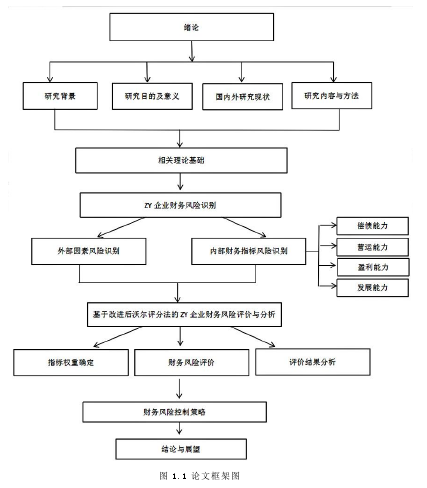 图 1.1 论文框架图