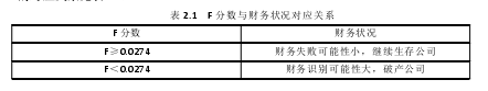 表 2.1 F 分数与财务状况对应关系