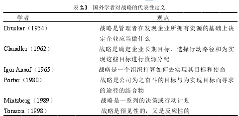 表 2.1 国外学者对战略的代表性定义