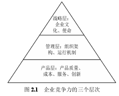 图 2.1 企业竞争力的三个层次