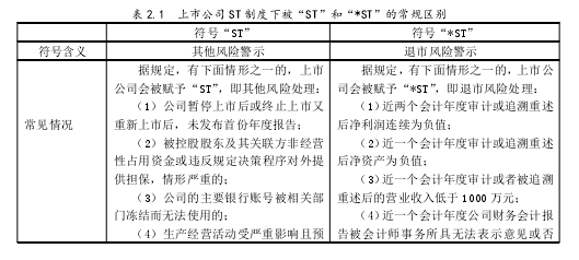 表 2.1 上市公司 ST 制度下被“ST”和“*ST”的常规区别